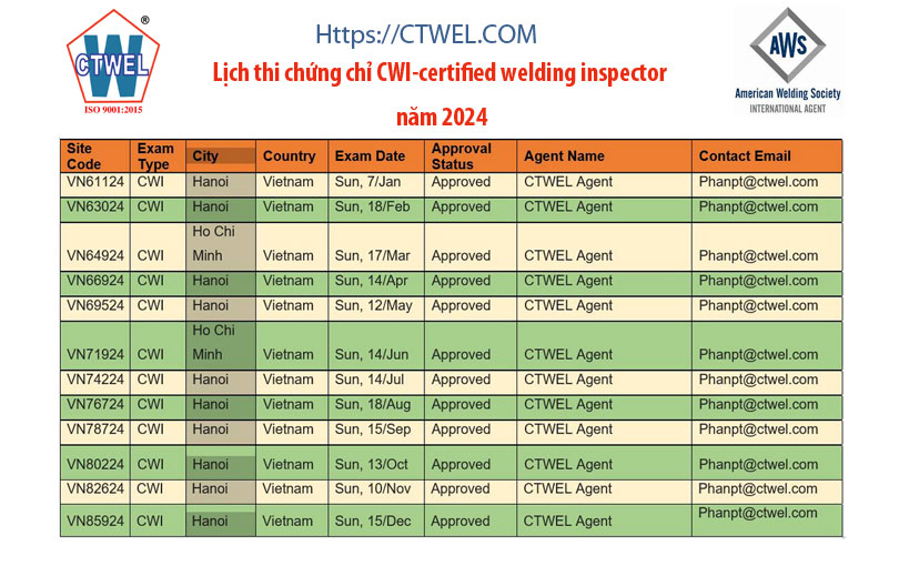 chứng chỉ CWI-certified welding inspector trong năm 2024