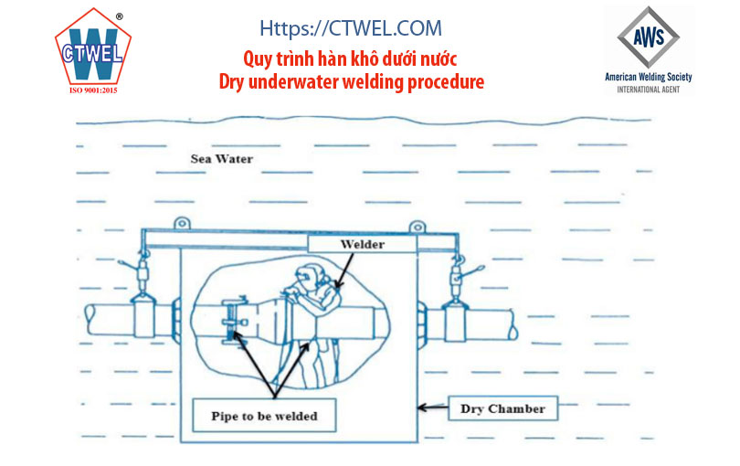 Quy trình hàn khô dưới nước - Dry underwater welding procedure