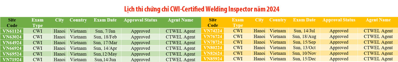 Lịch thi chứng chỉ CWI-certified welding inspector năm 2024