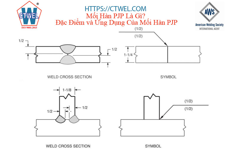 Mối hàn PJP là một mối hàn mà chiều sâu ngấu của mối hàn không bao phủ toàn bộ chiều dày của vật liệu cơ bản.