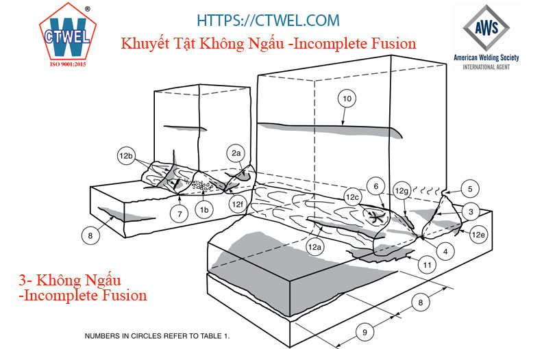 Khuyết tật không ngấu là một khuyết tật ảnh hưởng lớn đến chất lượng mối hàn. 