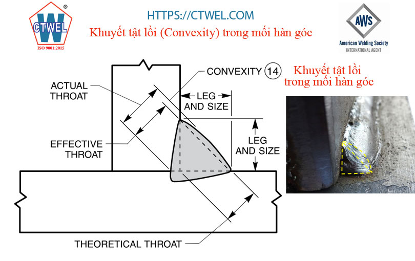 Khuyết tật lồi trong mối hàn góc