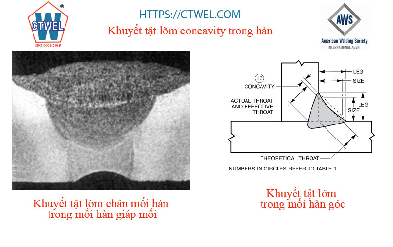 Khuyết tật lõm của mối hàn