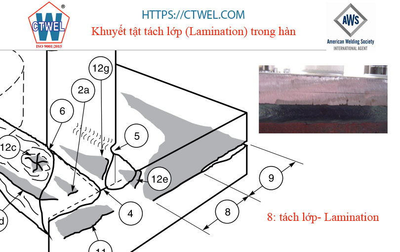 Khuyết tật tách lớp lamination trong hàn là một khuyết tật có thể phát hiện từ trước khi thực hiện việc hàn