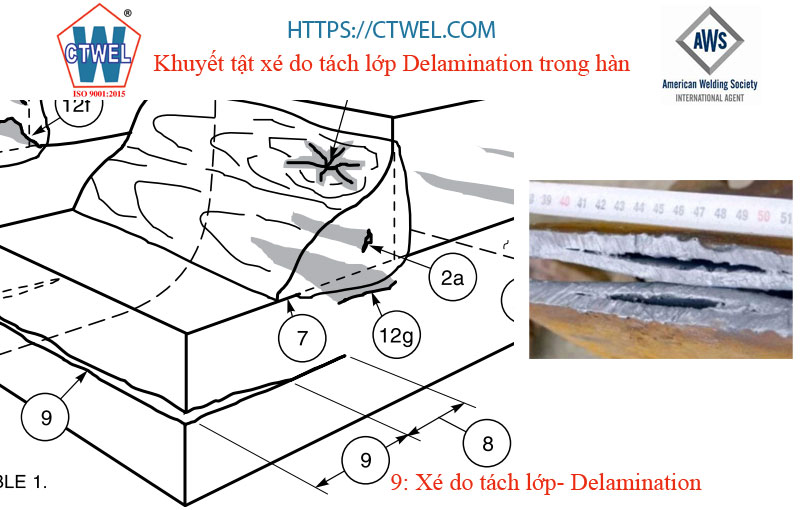 Khuyết tật xé do tách lớp là một dạng phát triển của khuyết tật tách lớp cần phải kiểm tra chất lượng để tránh gặp phải trường hợp khuyết tật xé do tách lớp 