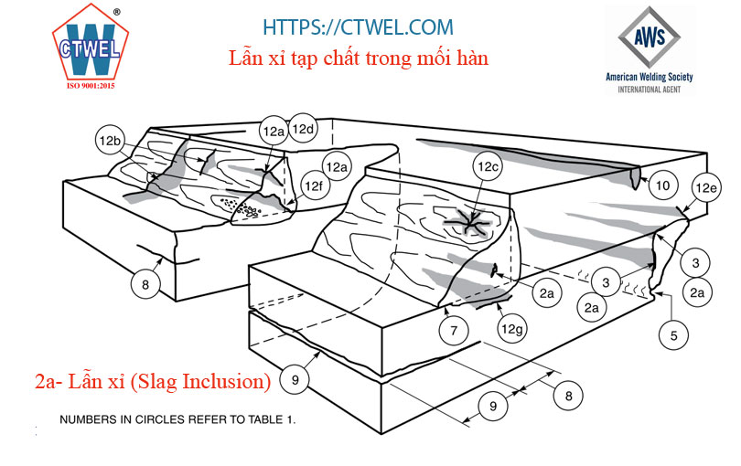 Lẫn xỉ tạp chất trong mối hàn là một trong những khuyết tật phổ biến trong hàn, Lẫn xỉ thường xảy ra ở mối hàn hồ quang tay và và hàn dưới lớp thuốc.