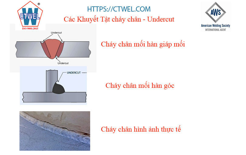 ví dụ về khuyết tật cháy chân mối hàn giáp mối và mối hàn góc