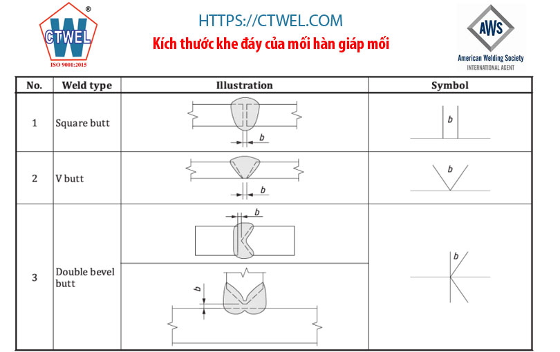 Kích thước khe đáy của mối hàn giáp mối