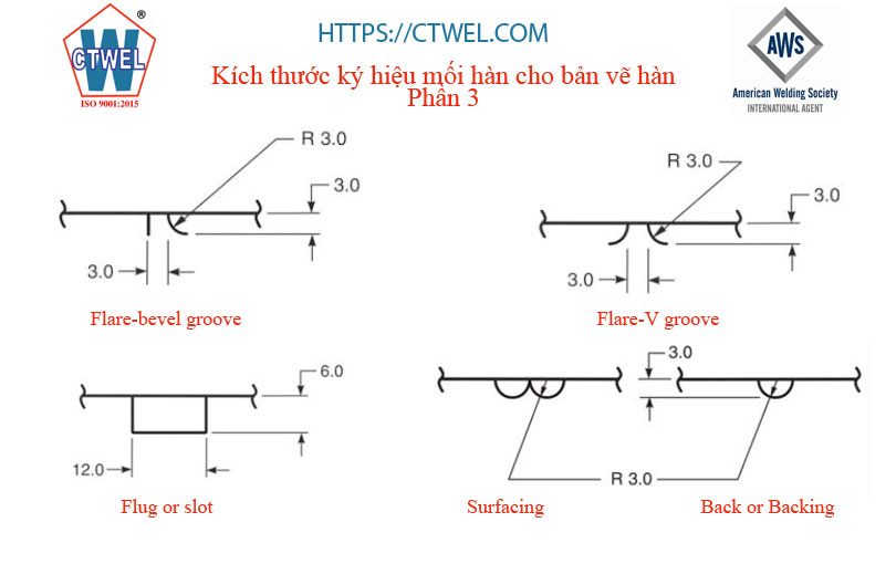 Quy định về kích thước ký hiệu của Vát mép flare bevel groove, Flare V groove, Flug or Slot, hàn đắp surfacing, Backing lót đáy