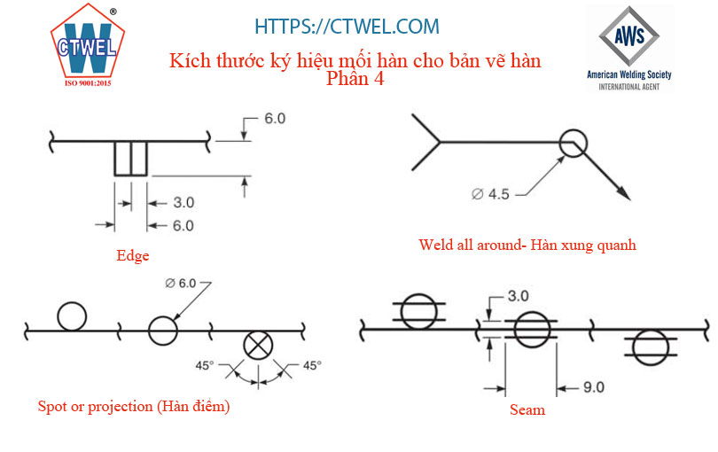 Quy định về mối hàn cạnh, hàn xung quanh, Hàn điểm, hàn đường