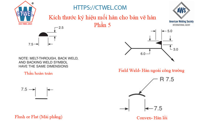 Quy định về ký hiệu ngấu hoàn toàn - Melt through, hàn ngoài công trường -field weld, mài phẳng Flat, hàn lồi Convex