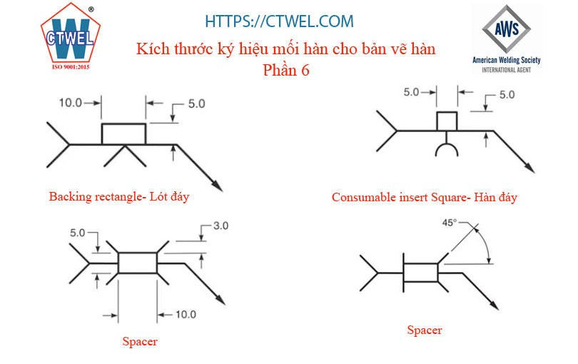 quy định kích thước lót đáy backing, Hàn dáy - consumable insert và Spacer