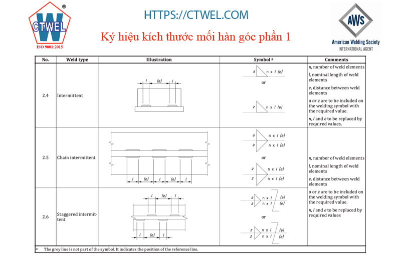 Ký hiệu kích thước mối hàn về chiều dài dường hàn 