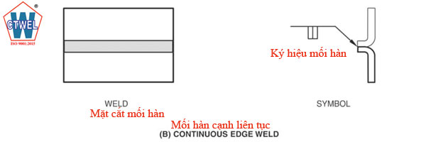 Ký hiệu mối hàn liên tục continuous edge weld. 