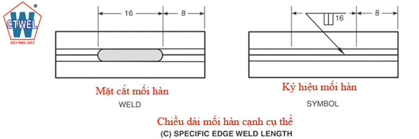 Ký hiệu mối hàn góc với chiều dài mối hàn cụ thể - Specific edge weld length