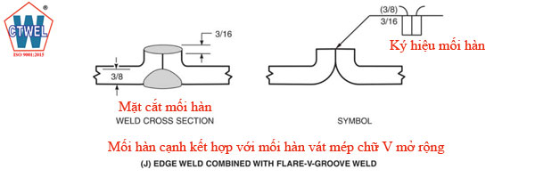 Ký hiệu mối hàn cạnh kết hợp với mối hàn vát mép chữ V mở rộng - Edge weld combined with Flare V Groove weld. 