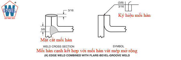 Ký hiệu mối hàn cạnh kết hợp với mối hàn vát mép mở rộng - Edge weld combined with flare bevel groove weld. 