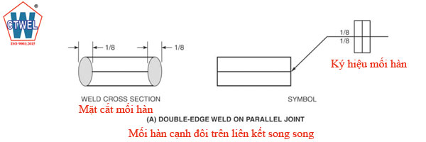 Ký hiệu mối hàn với mối hàn 2 cạnh ở liên kết song song - Double edge weld on paralled joint 