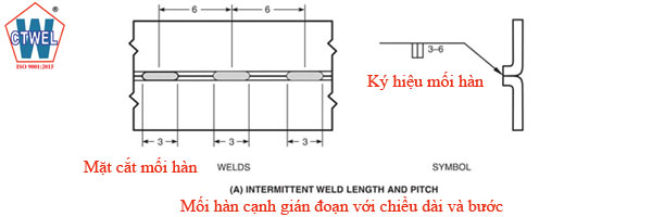 Ký hiệu mối hàn canh gián đoạn với chiều dài và bước Intermittent weld length and pitch. 