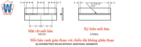 Ký hiệu mối hàn cạnh gián đoạn với chiều không phân đoạn - Intermittent weld without additional segments.