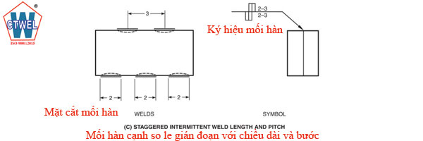 Ký hiệu mối hạnh canh so le gián đoạn với chiều dài và bước - Staggered intermittent weld length and pitch. 