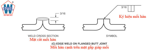 Ký hiệu mối hàn cạnh trên mặt gấp giáp mối - Edge weld on flanged butt joint. 