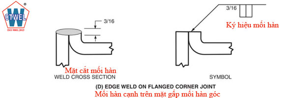 Ký hiệu mối hàn cạnh trên mặt gấp của mối hàn góc - Edge weld on flanged corner joint. 