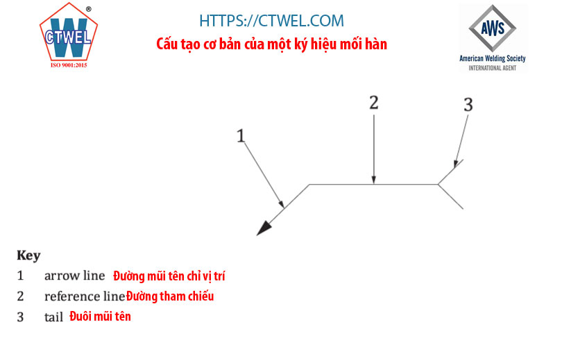 ký hiệu mối hàn cơ bản 