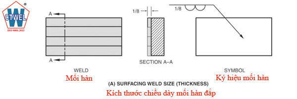 Mối hàn đắp với chiều dày đắp đồng nhất