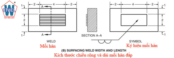 Ký hiệu mối hàn đắp theo vị trí đắp theo kích thước chiều dài và chiều rộng