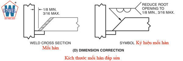 Ký hiệu mối hàn đắp áp dụng cho việc sửa mối hàn