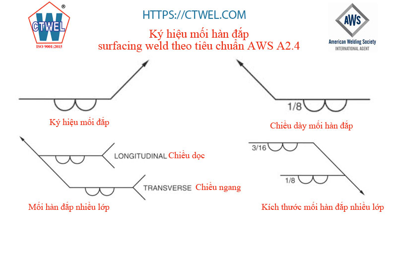 Ký hiệu mối hàn đắp surfacing weld