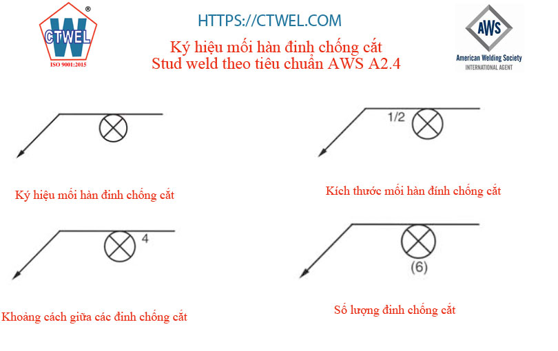 Ký hiệu mối hàn đinh chống cắt stud weld theo AWS A2.4