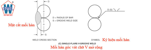 Mối hàn góc vát chữ V mở rộng một phía -  Single flare V Groove weld