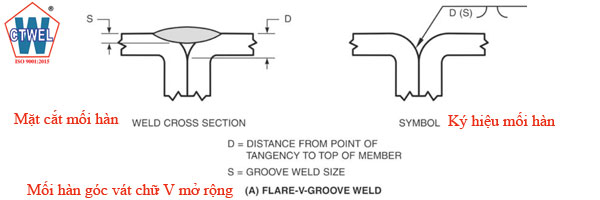 Mối hàn góc vát chữ V - Flare V Groove weld