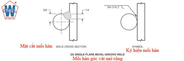 Mối hàn góc vát mở rộng đơn - Single Flare bevel Groove weld