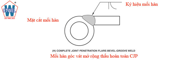 Mối hàn góc vát mở rộng thấu hoàn toàn Complete joint penetrantion flare bevel groove weld