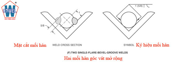 Hai mối hàn góc vát mở rộng Two single flare bevel groove welds