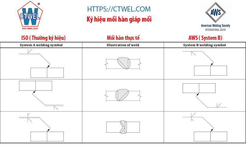 /uploads/images/ky-hieu-moi-han/ky-hieu-moi-han-giap-moi-butt-weld.jpg