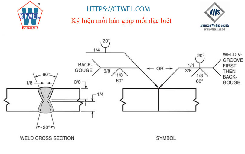 Ký hiệu mối hàn giáp mối đặc biệt