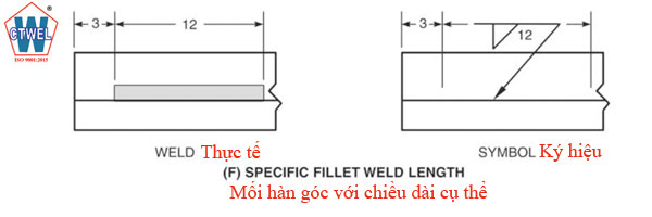 ký hiệu mối hàn góc với chiều dài cụ thể Specific fillet weld length