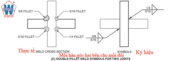 Mối hàn góc 2 bên cho mối nối đôi Double fillet weld symbols for two joints