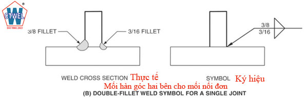 Mối hàn góc 2 bên cho mối nối đơn Fillet weld symbol for a single joint