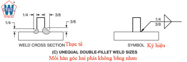 Ký hiệu mối hàn góc 2 phía có kích thước cạnh mối hàn mỗi phía khác nhau unequal double-fillet weld sizes