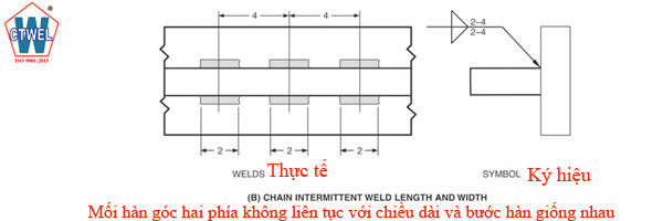 Mối hàn góc 2 phía với chiều dài và bước giống nhau  Chain intermittent weld length and pitch