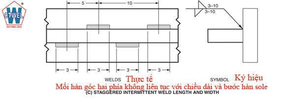 Mối hàn góc 2 phía không liên tục với chiều dài và bước hàn sole Staggered intermittent weld length and pitch