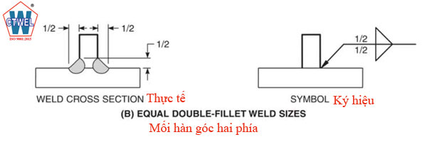 mối hàn góc 2 phía với cạnh bằng nhau equal double-fillet weld sizes