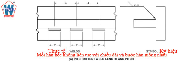 Mối hàn góc không liên tục với chiều dài và bước giống nhau Intermittent weld length and pitch. 