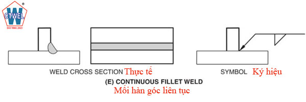 Ký hiệu mối hàn góc liên tuc Continuous fillet weld