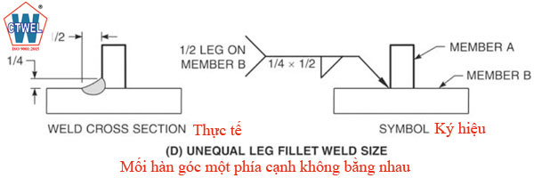 Ký hiệu mối hàn góc một phía cạnh không bằng nhau  unequal leg fillet weld sizes